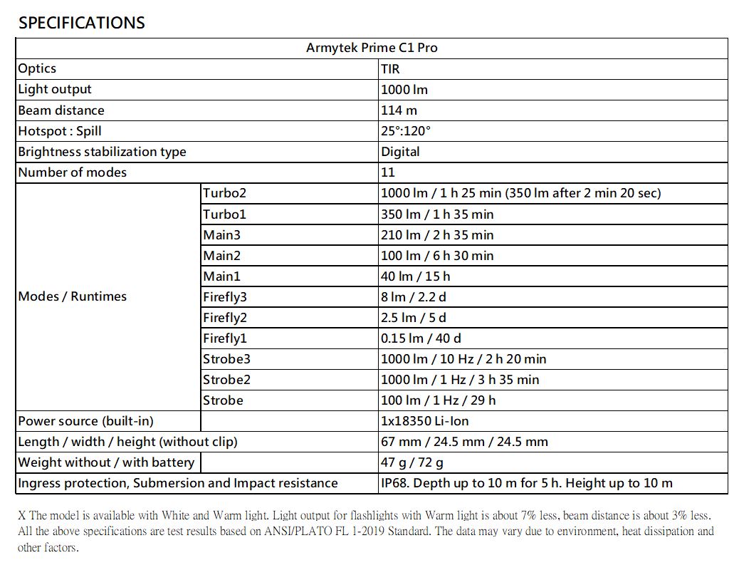 ARMYTEK PRIME C1 PRO 1000流明 114米 EDC手電筒 高亮度 USB磁充 TIR透鏡 18350