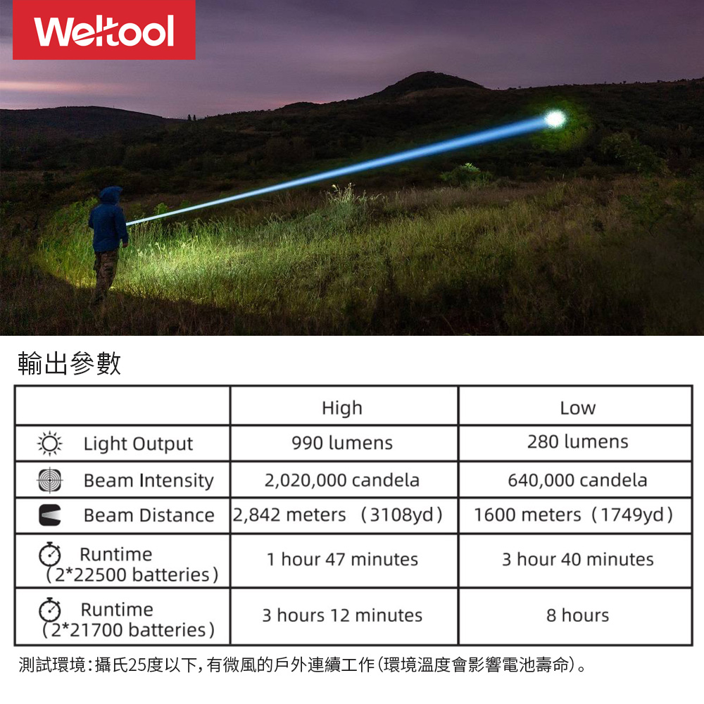Weltool W5 Pro 2842米 990流明 LEP聚光手電筒 超遠射程 穿透力強 極致照遠