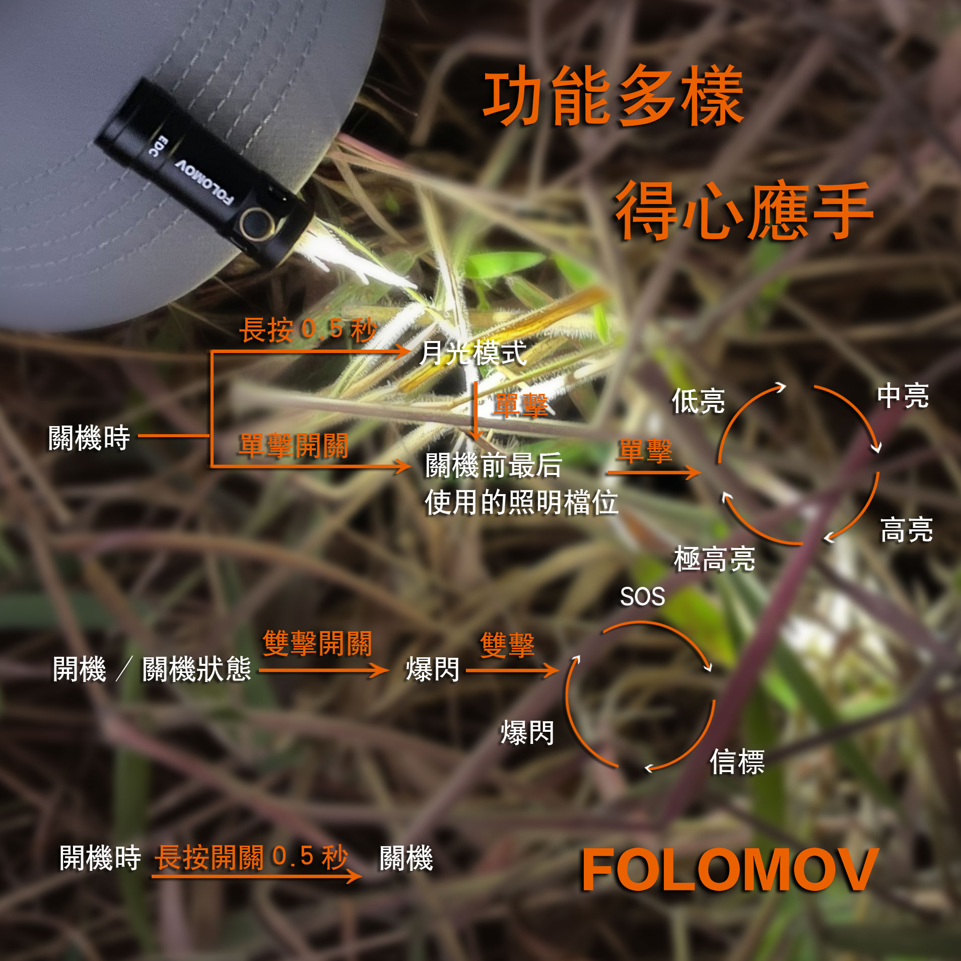 Folomov EDC C2 525流明 77米 隨身迷你手電筒 24g輕量化EDC  防水防摔 救難
