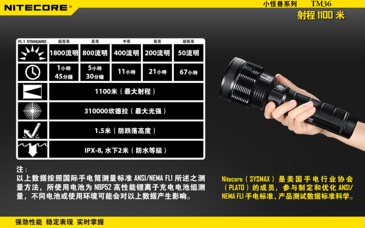 Nitecore TM36 1100米超遠射程 1800流明手電筒