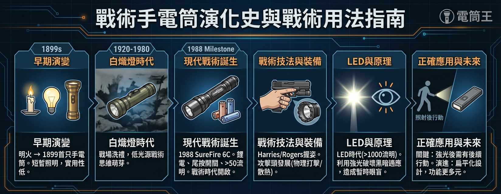 戰術手電筒演化史與戰術用法指南