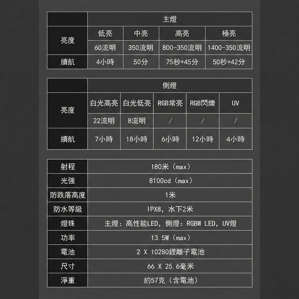 LUMINTOP GT NANO 5.0 1400流明 180米 迷你高亮小炮筒 多光源EDC 磁吸 UV檢測 TYPE-C