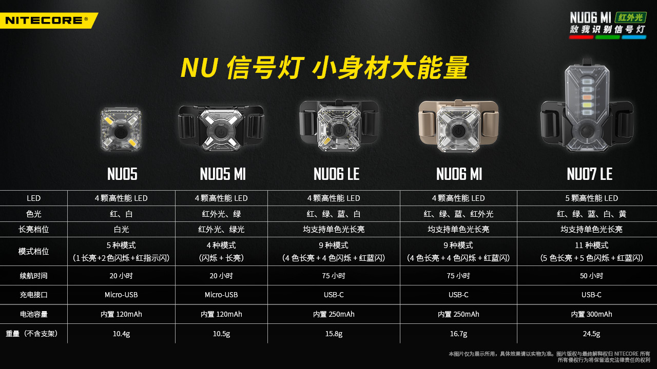 NITECORE NU06MI 紅外光戰術信號燈 四色光源 快裝ARC導軌 MOLLE系統 USB-C NITECORE NU06MI 紅外光戰術信號燈 四色光源 快裝ARC導軌 MOLLE系統 USB-C