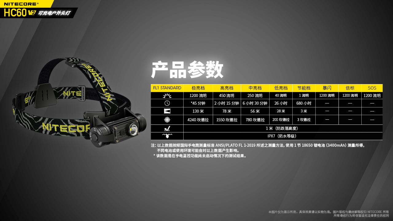 (送工程夾具) NITECORE HC60 V2 1200流明 130米 可充電戶外LED高亮度頭燈 5段亮度