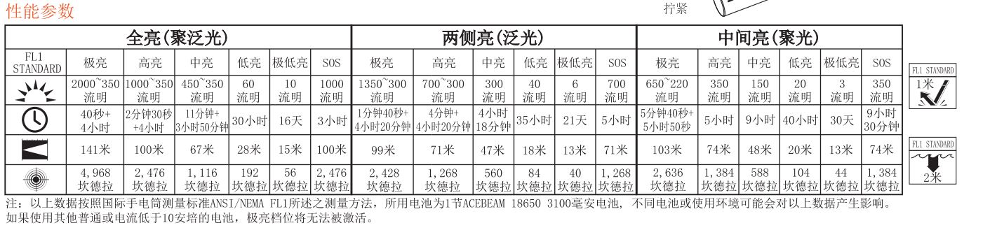 ACEBEAM H50 V2.0 2000流明 高亮度LED頭燈 170度廣角 小巧輕便 附電池 附工程夾具 ACEBEAM H50 V2.0 2000流明 高亮度LED頭燈 170度廣角 小巧輕便 附電池 附工程夾具