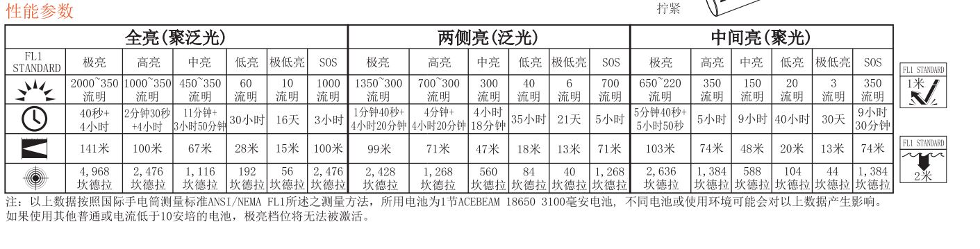 ACEBEAM H50 V2.0 2000流明 高亮度LED頭燈 170度廣角 小巧輕便 附電池 附工程夾具