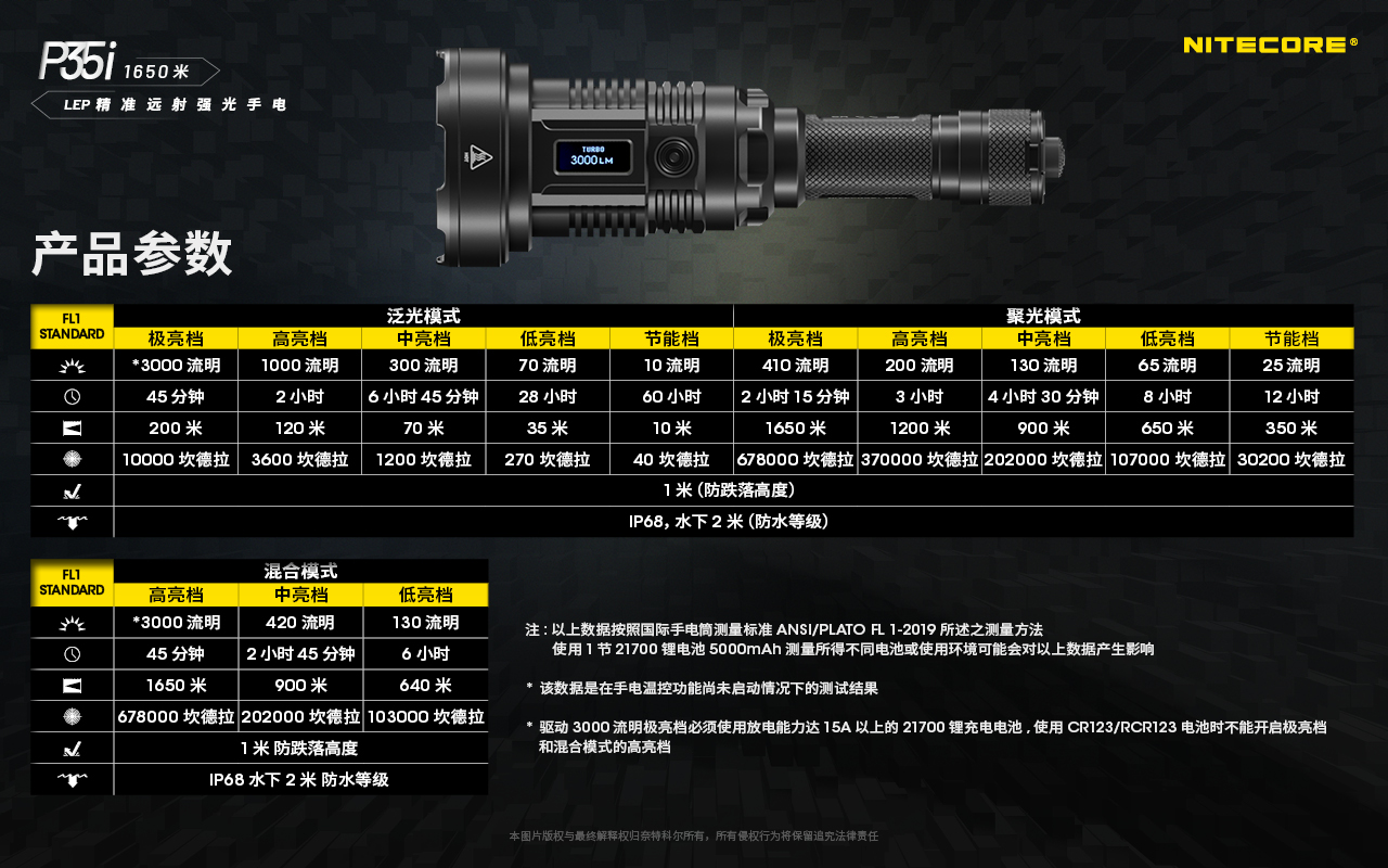 NITECORE P35i 3000流明 雙光源強光LEP手電筒 結合聚光/泛光 戰術手電筒