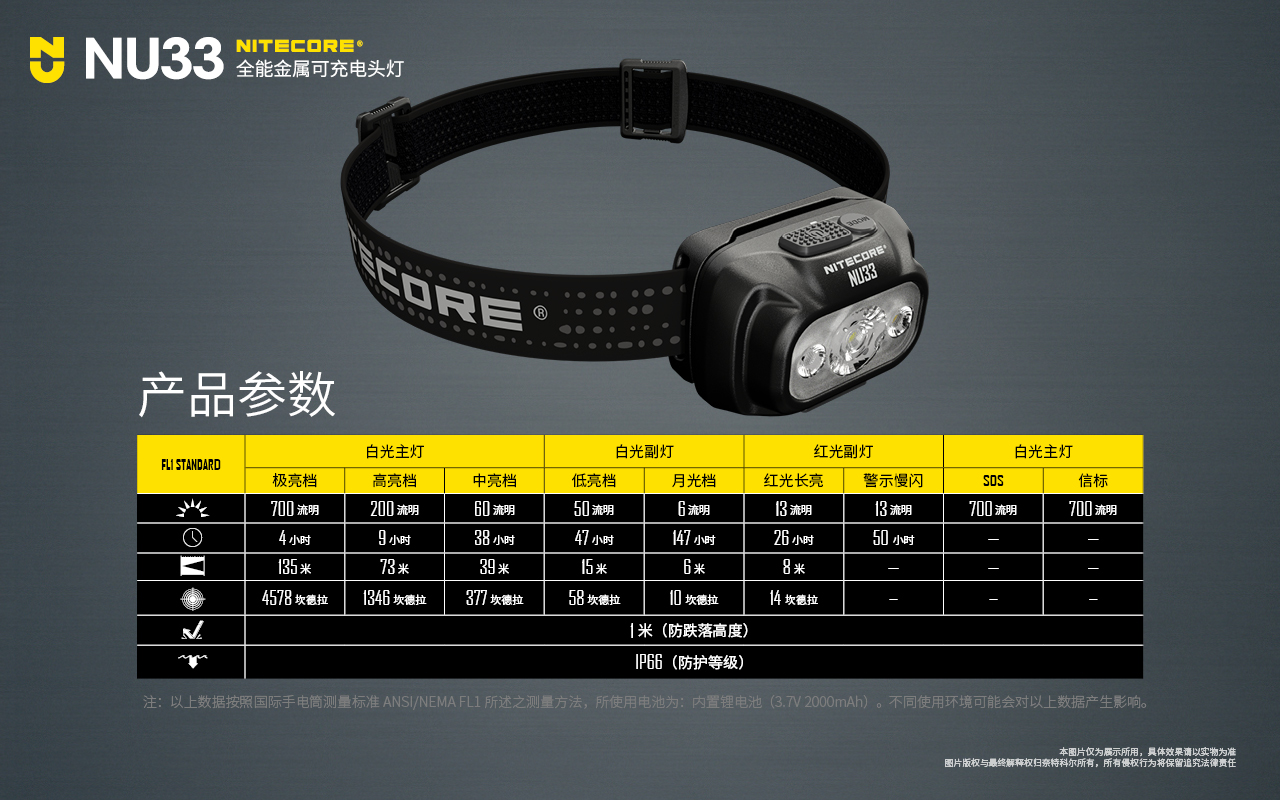 NITECORE NU33 700流明 全能金屬防水頭燈 三光源 輕量化頭燈 USB-C 登山 露營 NU32更新版 NITECORE NU33 700流明 全能金屬防水頭燈 三光源 輕量化頭燈 USB-C 登山 露營 NU32更新版