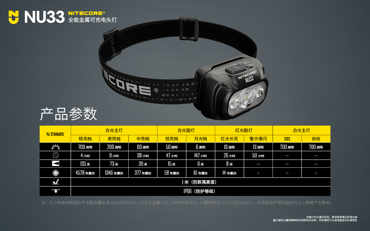 NITECORE NU33 700流明 全能金屬防水頭燈 三光源 輕量化頭燈 USB-C 登山 露營 NU32更新版