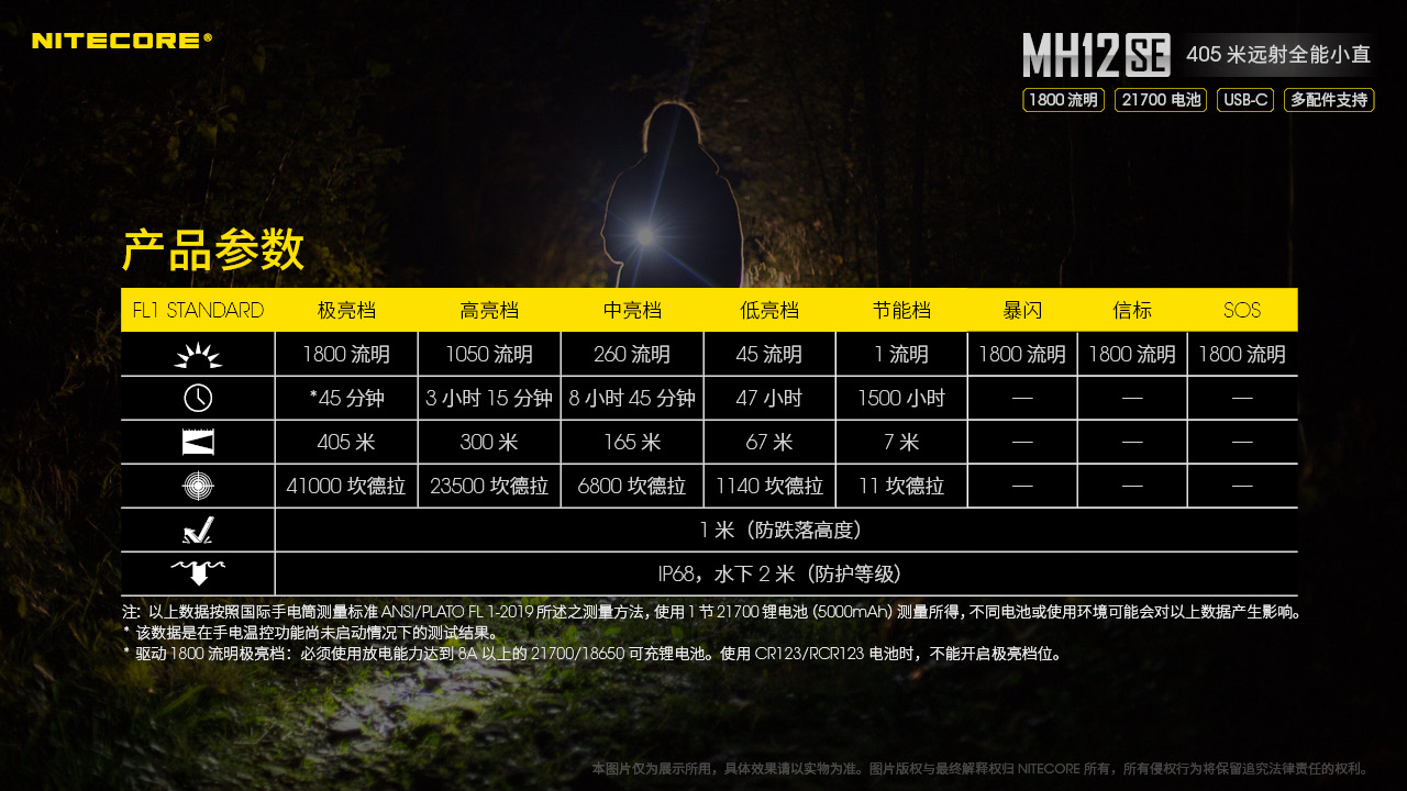 【停產】NITECORE MH12SE 1800流明 405米 遠射小直高亮手電筒 電量提示 航太鋁合金 USB充電 MH12GTS