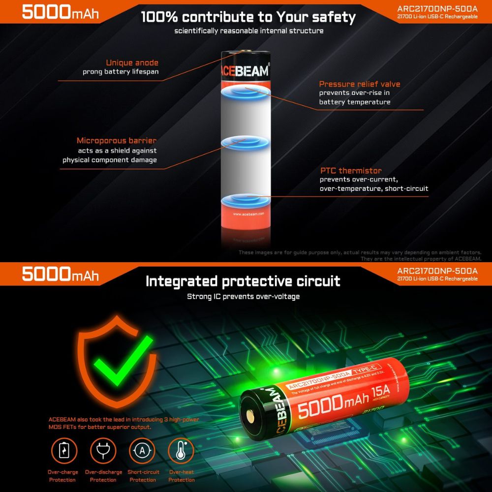 ACEBEAM 21700 5000mAh 可充電鋰電池 USB-C