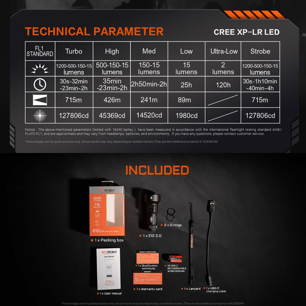 【預購】ACEBEAM E10 V2 1200流明 715米 迷你遠射EDC手電筒 側按開關 尾部磁吸 TYPE-C 16340