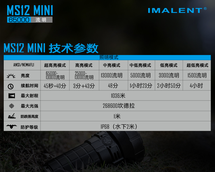 Jetbeam RRT15 磁控無級調光遠射戰術手電筒 