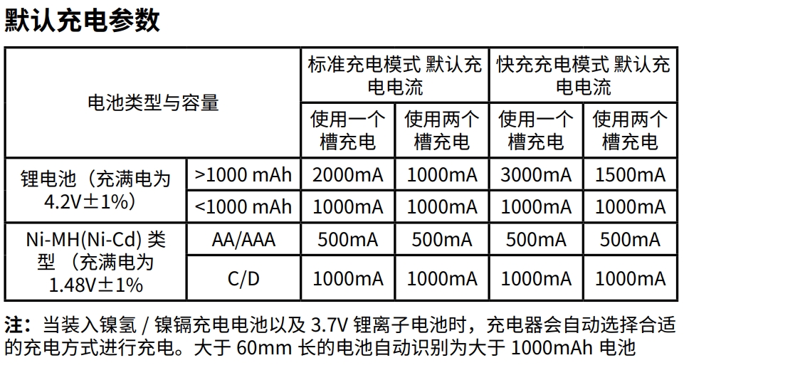 Nitecore Ci2 智能雙槽USB-C充電器 支援QC/PD快充 新式保護板21700鋰電池 鎳氫電池 