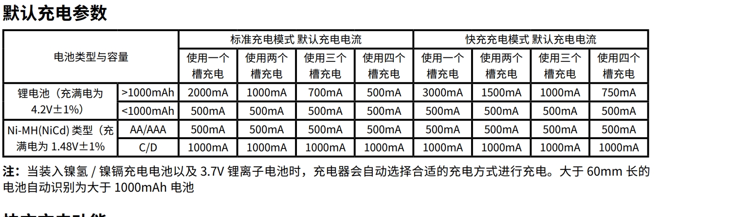 NITECORE Ci4 智能四槽USB-C充電器 支援QC/PD 保護板21700鋰電池 鎳氫電池