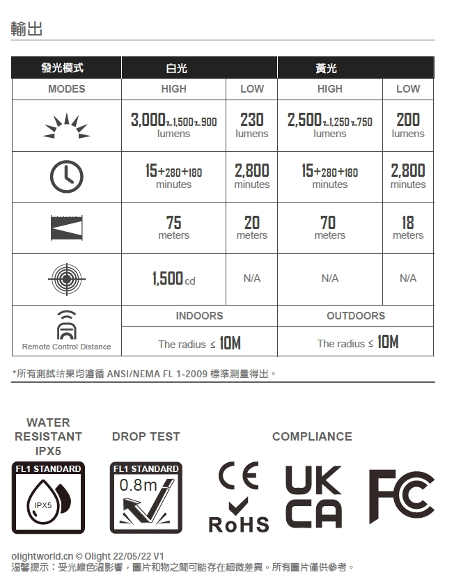 Olight Odiance 3000流明 雙色溫 遙控大範圍照明 工作燈