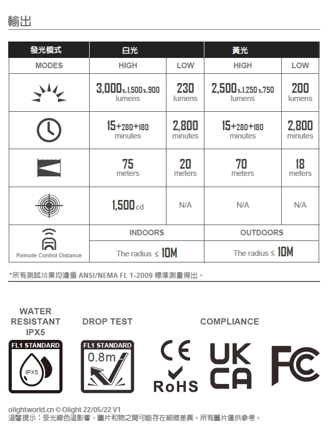 Olight Odiance 3000流明 雙色溫 遙控大範圍照明 工作燈  