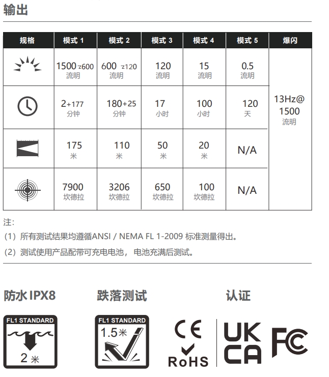 Olight BATON 3 PRO 1500流明  指揮家高亮度手電筒 S2R II 新升級