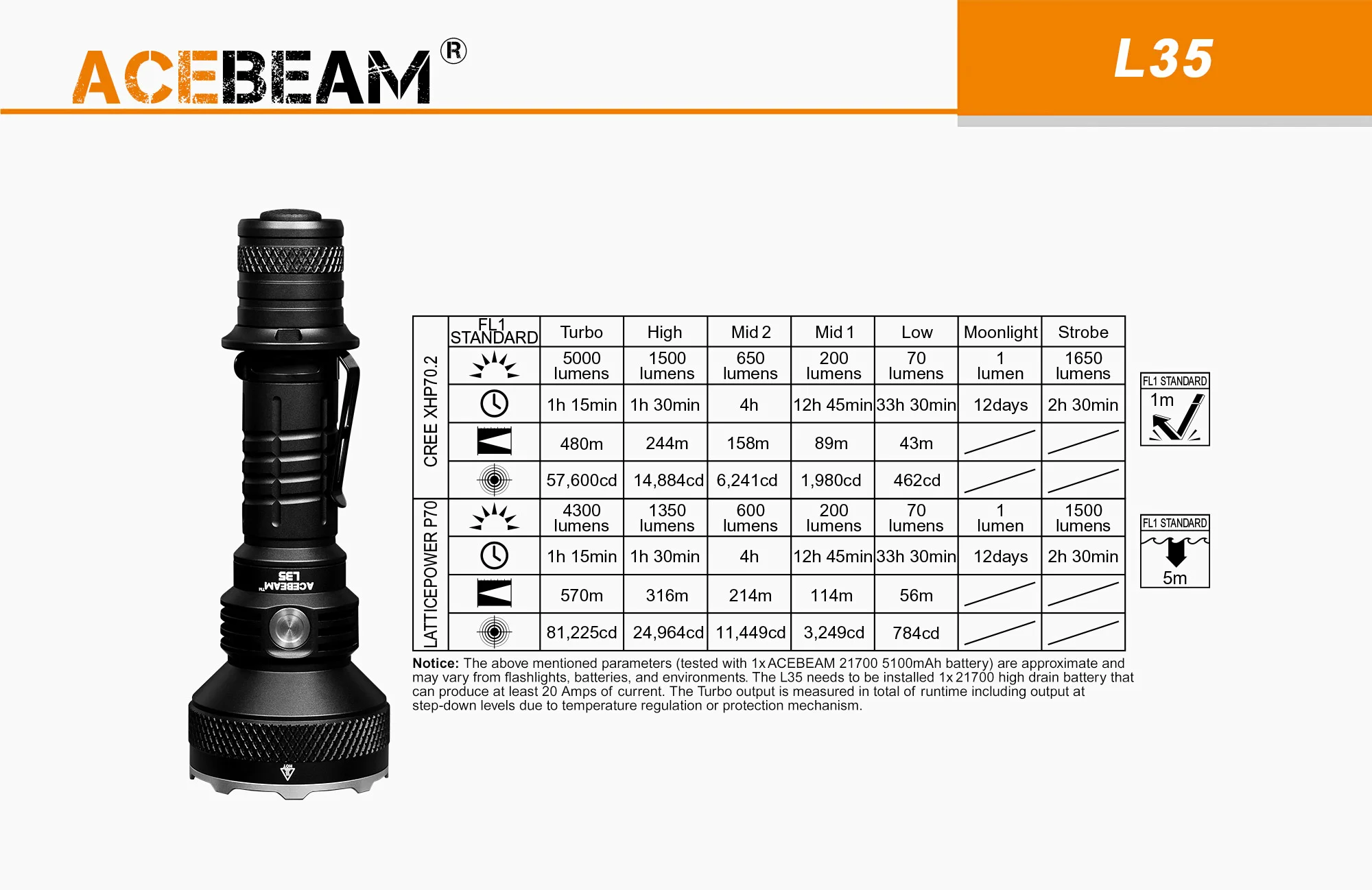 (不含電池)ACEBEAM L35  2.0 70.3 LED 5000流明 高亮度LED 戰術手電筒 21700鋰電池 不鏽鋼攻擊頭 露營 登山 探險 原廠公司貨 台灣總代理