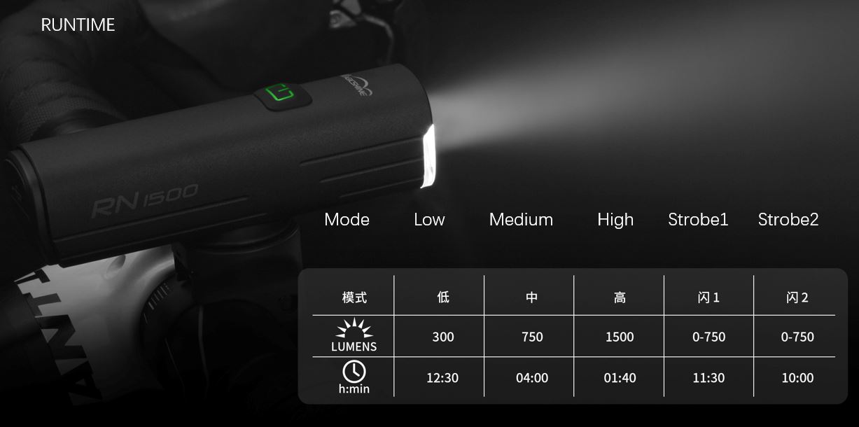 【停產】Olight RN1500 / RN 1500 1500流明 腳踏車燈 164米 防水 USB-C充電 截止線 防眩 雙向充電 