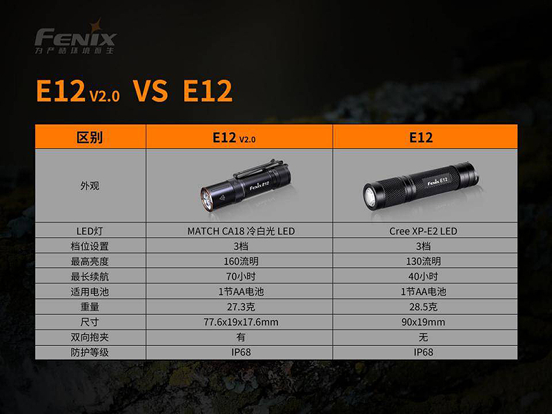 FENIX E12 V2.0 160流明68米 AA 3號電池 鹼性 鎳氫 便攜EDC 手電筒 隨身 尾按開關