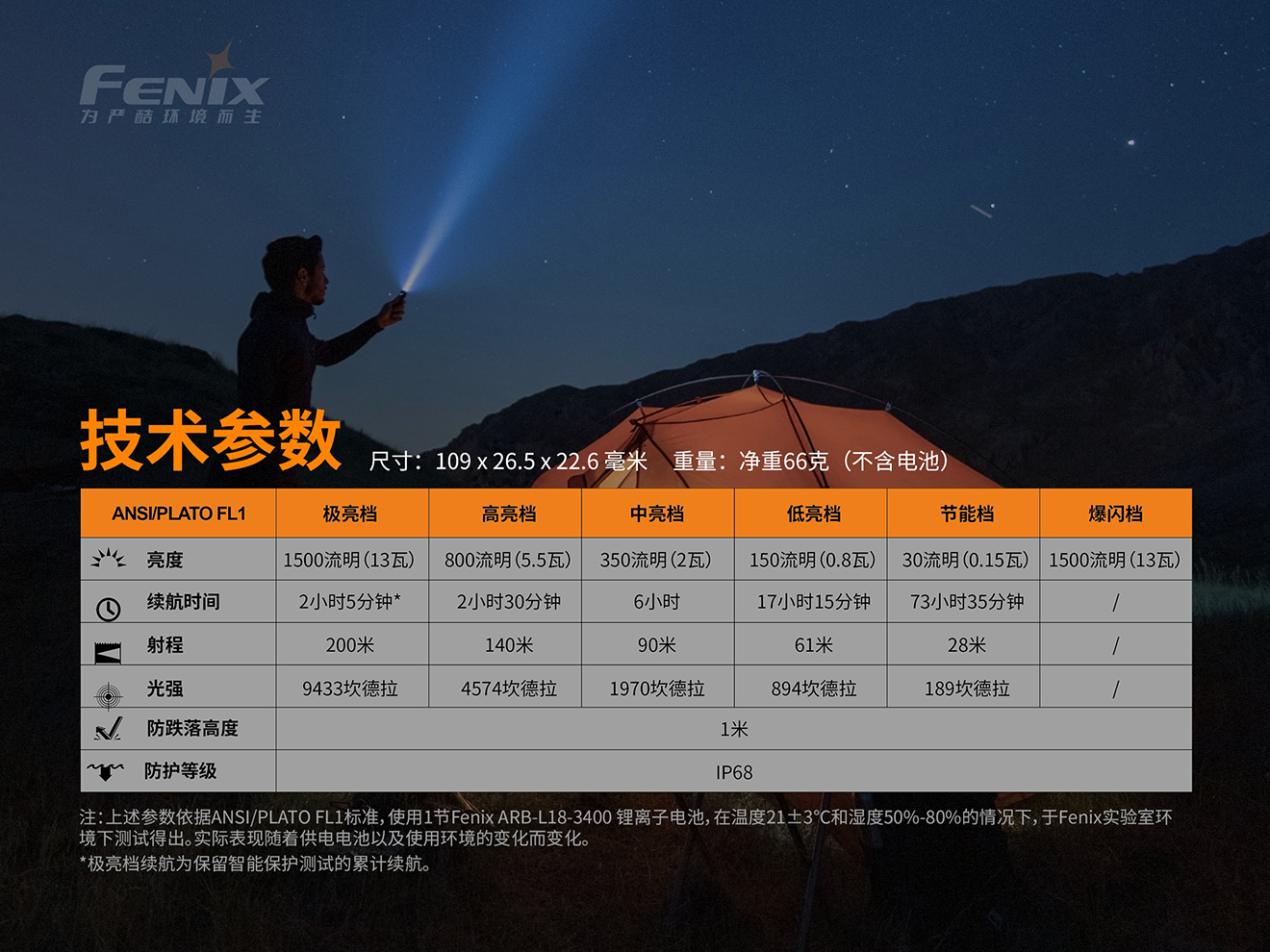 FENIX E28R 1500流明 200米 一鍵側按爆閃 開關 USB直充手電筒 含18650鋰電池 EDC