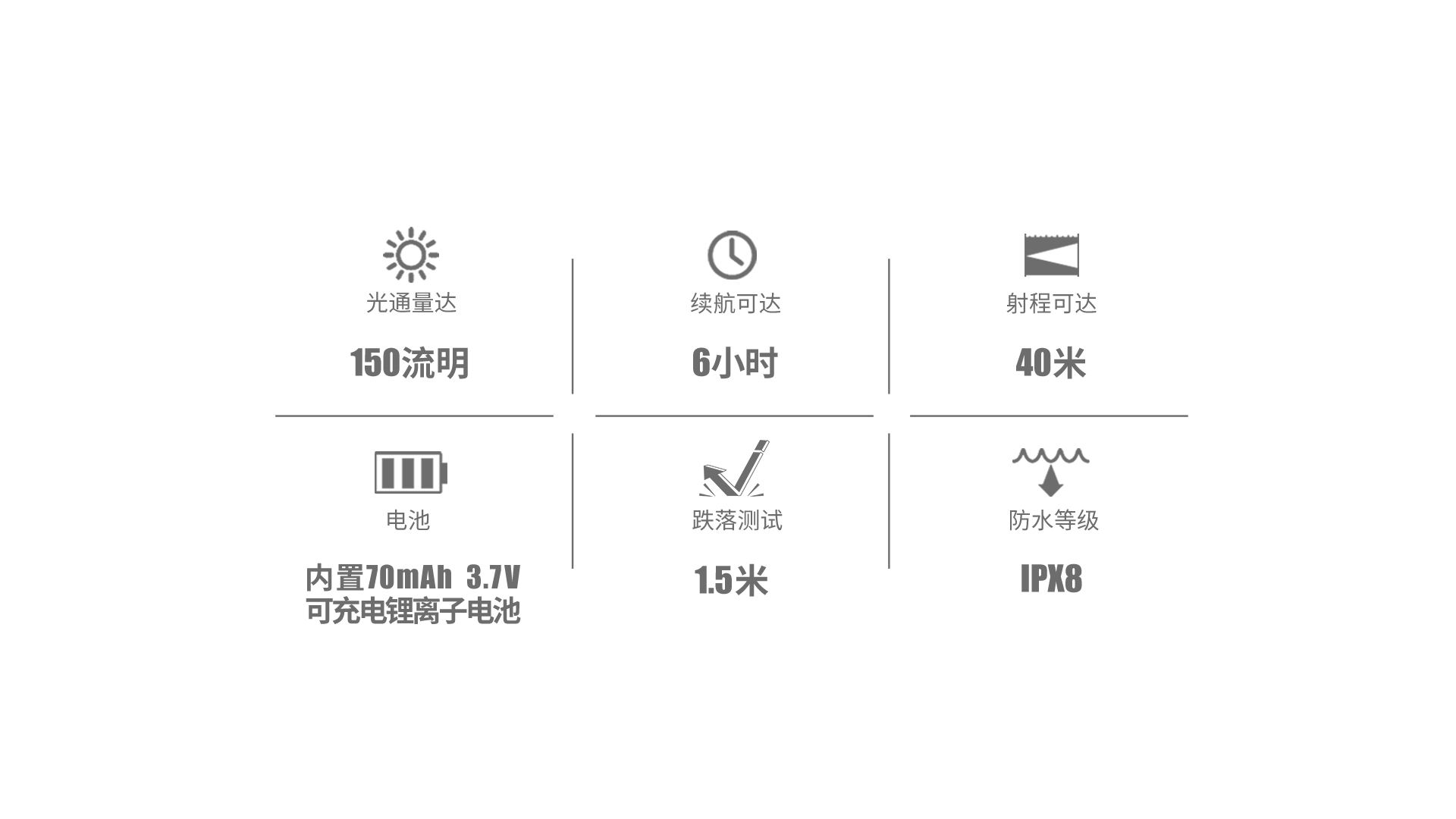 Olight I1R II 薄荷綠 限量 150流明 二代高亮USB直充迷你小手電袖珍鑰匙扣手電筒 Olight I1R II 薄荷綠 限量 150流明 二代高亮USB直充迷你小手電袖珍鑰匙扣手電筒
