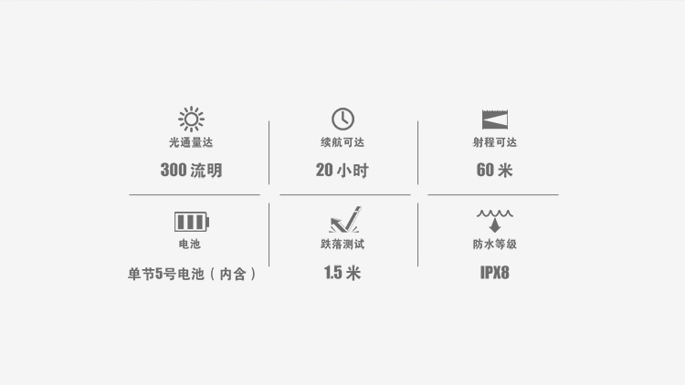 【停產】Olight i5T 限量星空藍 300流明 兩段亮度 尾按按鍵 AA電池 LED手電筒 一鍵式操作 EDC 保固五年 【停產】Olight i5T 限量星空藍 300流明 兩段亮度 尾按按鍵 AA電池 LED手電筒 一鍵式操作 EDC 保固五年