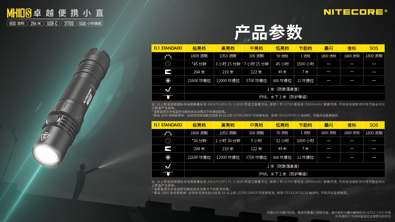 Nitecore MH10S 1800流明 附電池 小直筒 294m 21700 LED手電筒 TYPE-C 