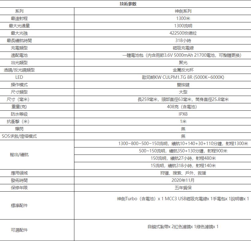 OLIGHT Javelot turbo 1300流明 1300米 USB磁吸充電 一鍵最亮 電量指示 槍燈 手電筒