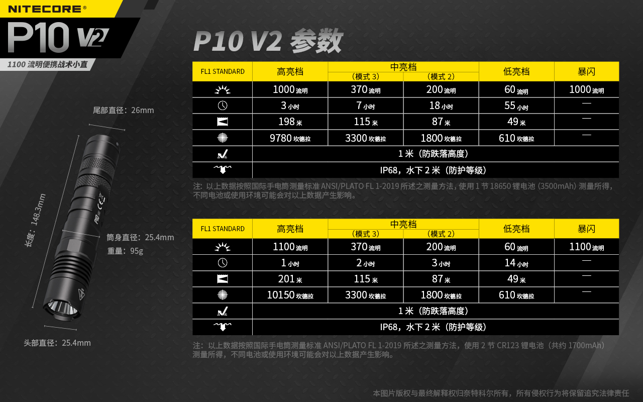 NITECORE P10 V2 1100流明 18650 一鍵爆閃 戰術小直筒 手電筒  P10GT升級版