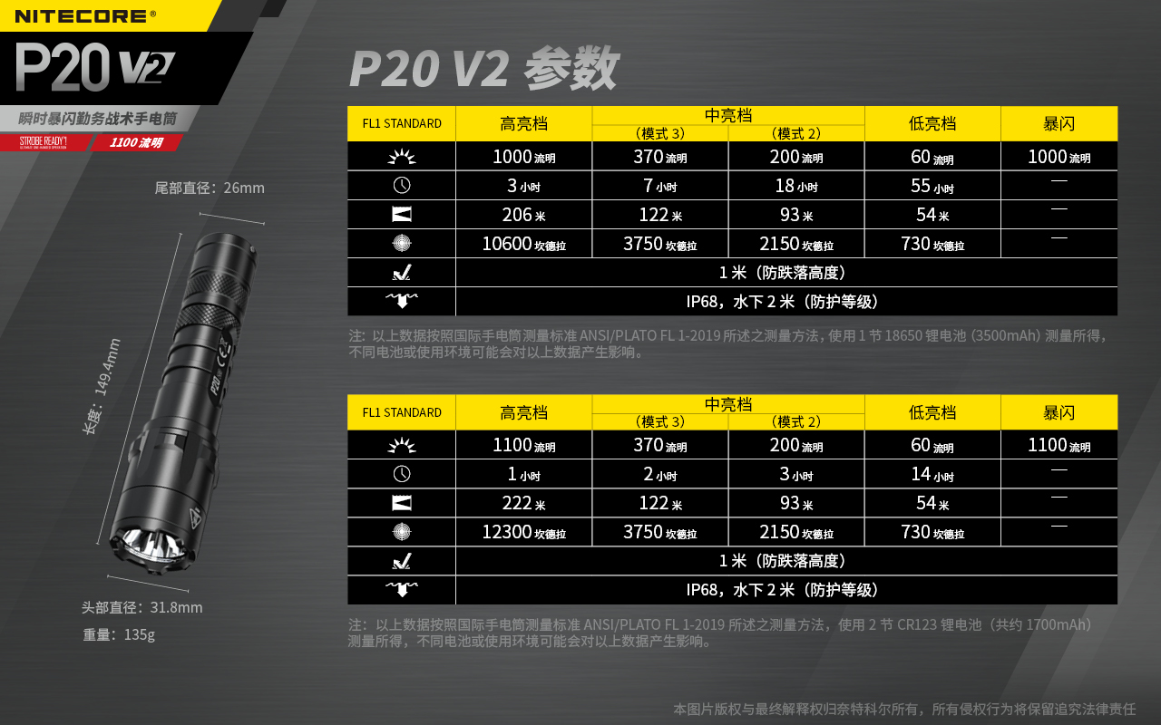 NITECORE P20 V2 進階版 1100流明 18650 一鍵爆閃 戰術小直筒 手電筒