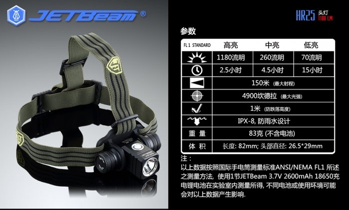 JETBEAM HR25 18650頭燈 泛光1180流明 150米 金屬按鍵 USB充電 含電池 JETBEAM HR25 18650頭燈 泛光1180流明 150米 金屬按鍵 USB充電 含電池