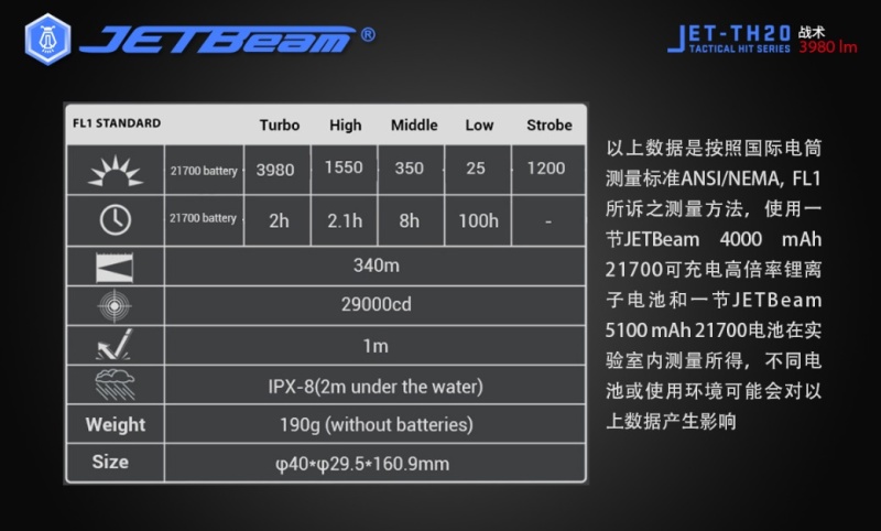 JETBEAM TH20 3980流明 340米 一鍵爆閃 戰術 21700 高亮度 LED手電筒 含電池