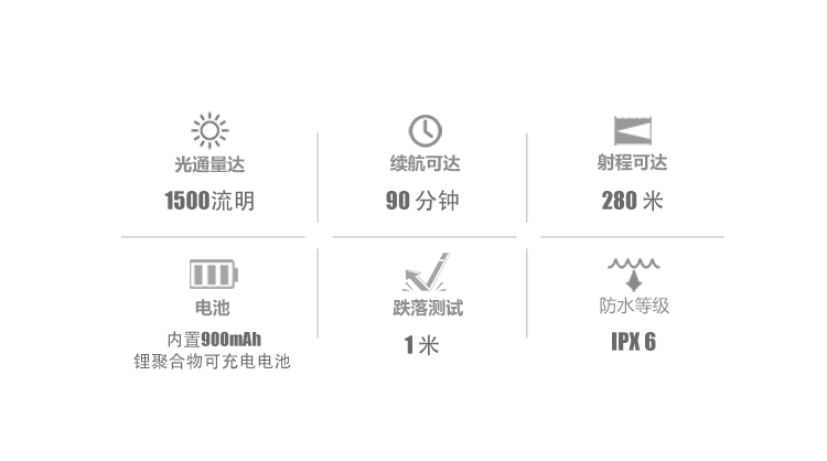 Olight PL PRO 槍燈 限量槍灰 1500流明 280米 TIR 生存遊戲 內建電池 直充 線控