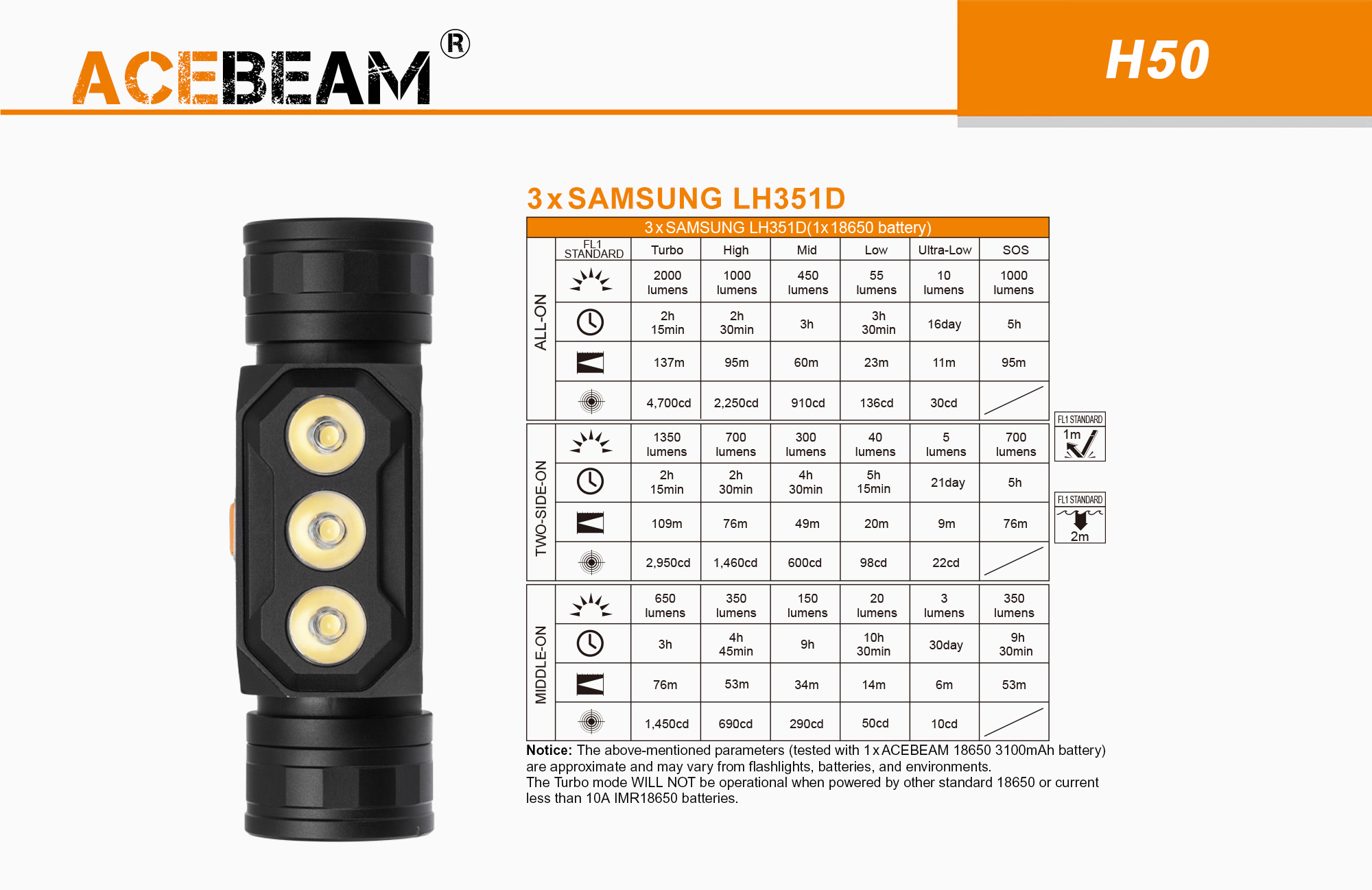 【出清】ACEBEAM H50 2000流明 最遠射程209米 三燈獨立 USB直充 18650