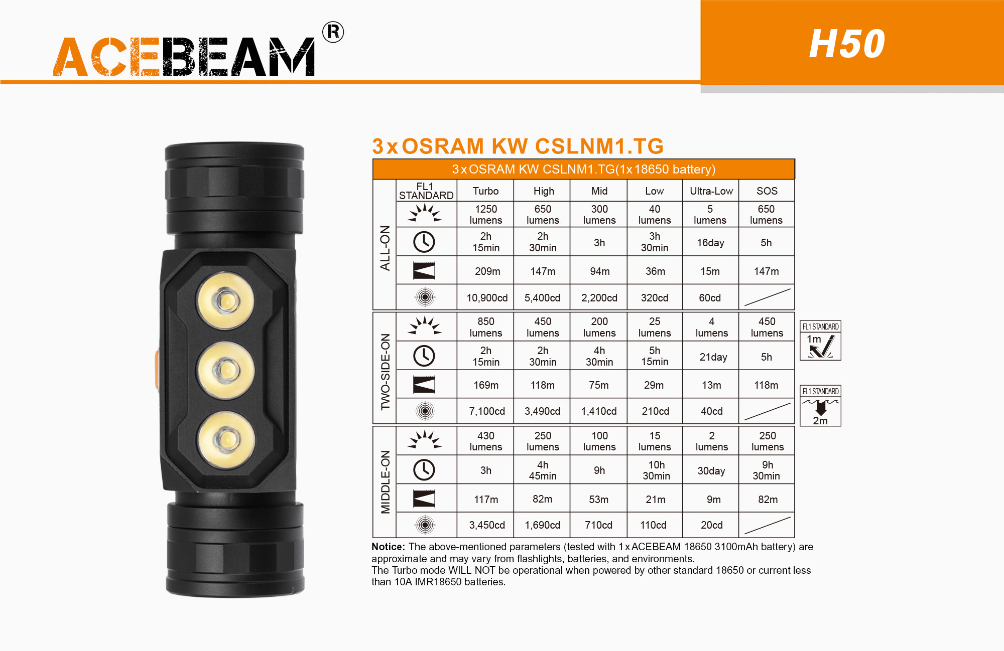 【出清】ACEBEAM H50 2000流明 最遠射程209米 三燈獨立 USB直充 18650