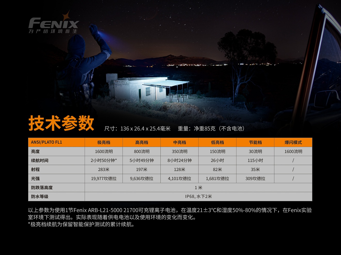 FENIX PD36R 1600流明 283米 USB直充 戶外強光戰術小直 21700 含原廠電池