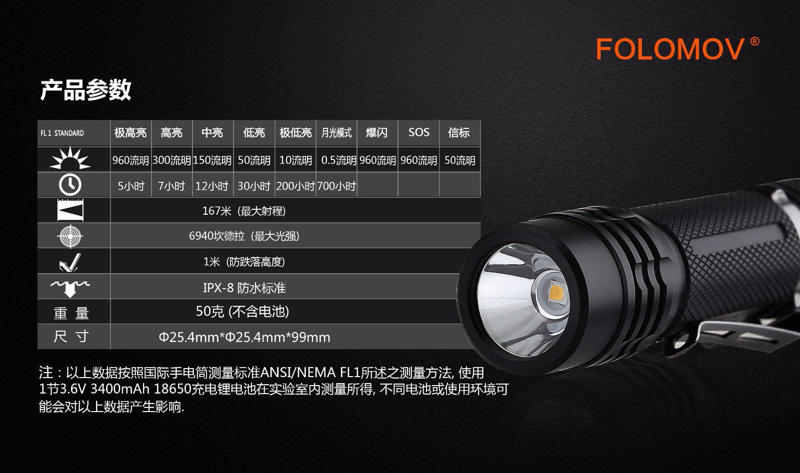 FOLOMOV 18650S 219D 960流明 170米 內附原廠電池 EDC戰術手電筒 尾部按鍵 USB