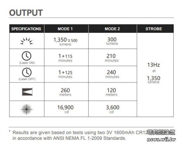 Olight Baldr Pro 槍燈 1350流明 最遠射程260米 綠激光瞄準 雙光源