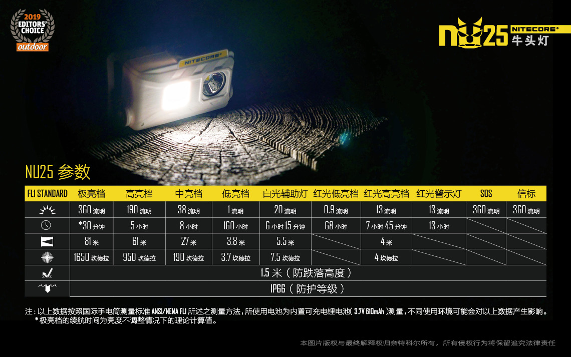 【已停產，請參考新版NU25 UL】NiteCore NU25 三光源牛頭燈 羽量級USB充電跑步頭燈 登山露營 輕裝備 三色光源 