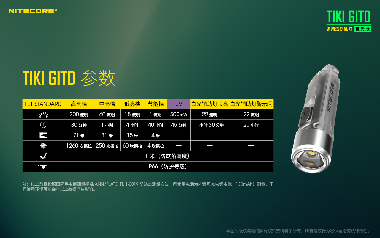 Nitecore TIKI GITD 夜光版 300流明 鑰匙燈 USB充電 UV燈 防誤觸 Nitecore TIKI GITD 夜光版 300流明 鑰匙燈 USB充電 UV燈 防誤觸