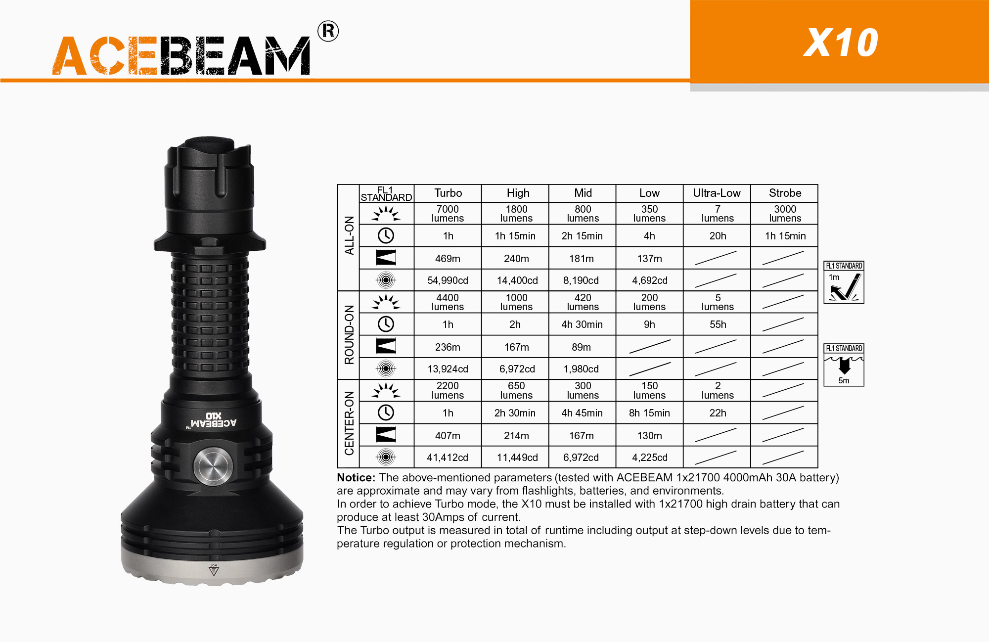 【停產】ACEBEAM X10 7000流明 469米 泛光CRI聚光高亮兼具可個別操作 21700手電筒 附原廠電池-停產