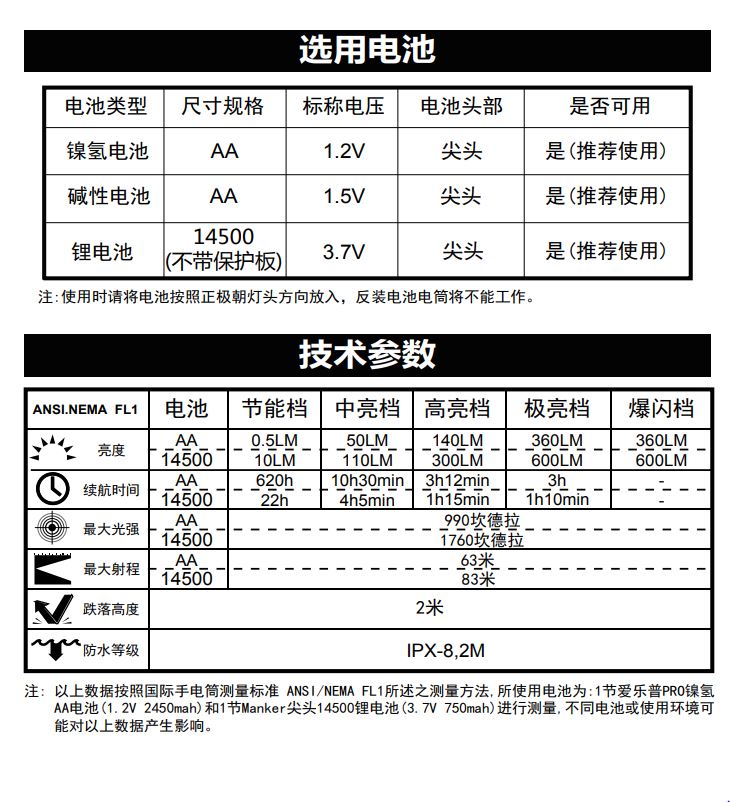 MANKER E03H II 600流明 83米 尾磁 AA 14500 EDC 隨身 手電筒 頭燈