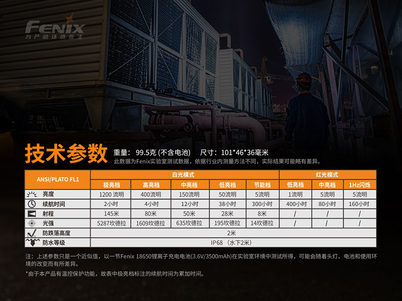 FENIX HM61R 1200流明 145米 強光頭燈 手電筒 紅白雙光源 附電池 USB充電 防水 公司貨 強紅光 夜間生態調查專用頭燈 釣魚頭燈 不干擾 FENIX HM61R 1200流明 145米 強光頭燈 手電筒 紅白雙光源 附電池 USB充電 防水 公司貨 強紅光 夜間生態調查專用頭燈 釣魚頭燈 不干擾