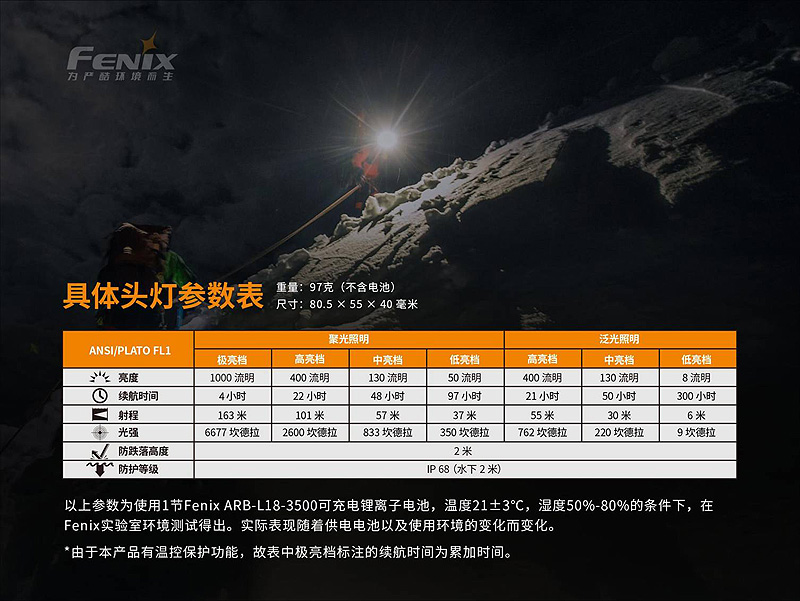FENIX HM65R 1400流明 163米 頭燈 手電筒 白光 中白 雙光源 含18650電池 USB TYPE-C充電 FENIX HM65R 1400流明 163米 頭燈 手電筒 白光 中白 雙光源 含18650電池 USB TYPE-C充電
