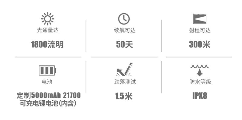 〈限量已售完〉Olight M2R PRO 軍灰限量版 1800流明 21700鋰電池戰術磁吸直充手電筒
