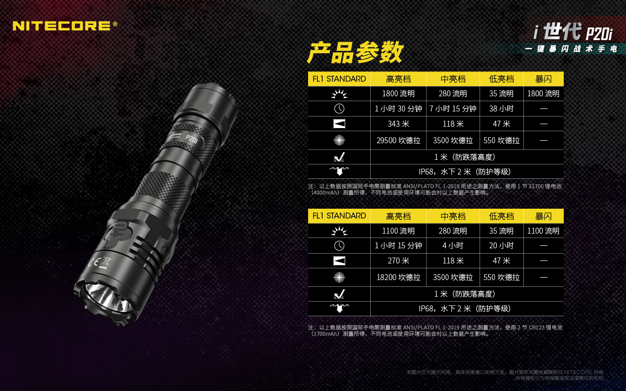 (停產)NITECORE P20i 1800流明 343米 一鍵爆閃 USB充電 戰術手電筒 含21700鋰電池