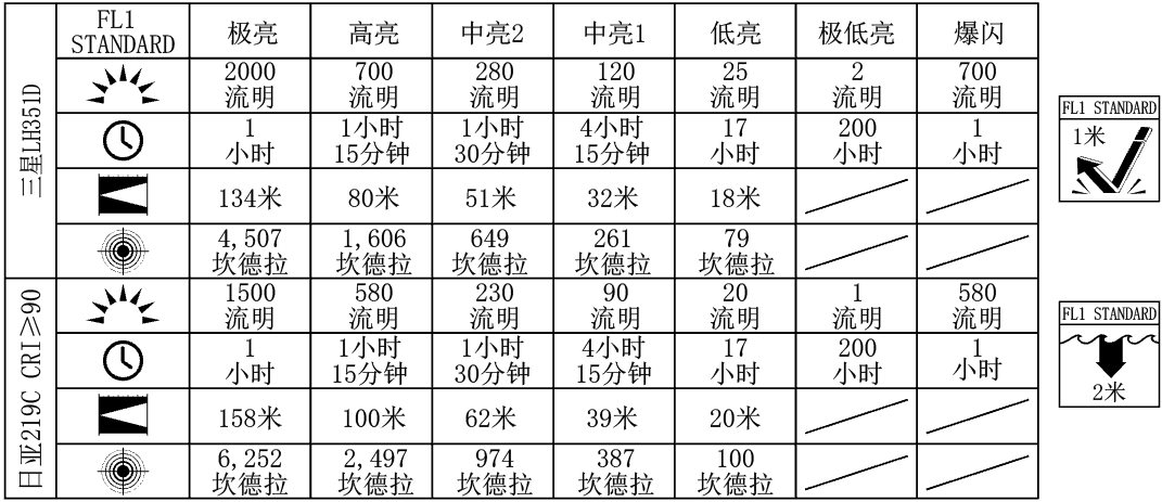 【停產】ACEBEAM H17 2000流明 頭燈 134米 輕量 L型直角燈 直充 附電池 【停產】ACEBEAM H17 2000流明 頭燈 134米 輕量 L型直角燈 直充 附電池