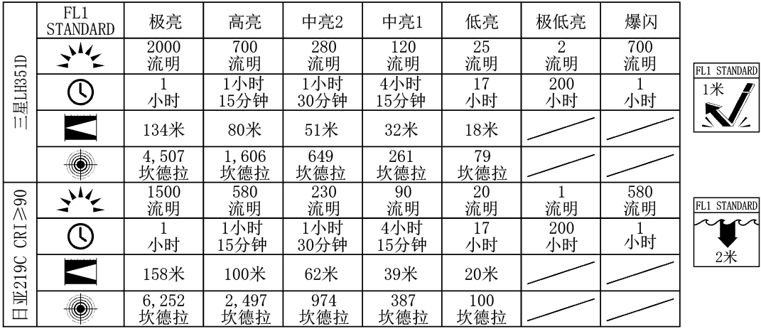 ACEBEAM H17 2000流明 頭燈 134米 輕量 L型直角燈 直充 附電池 